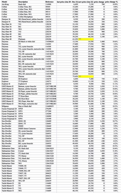 rolex price list 2024 pdf.